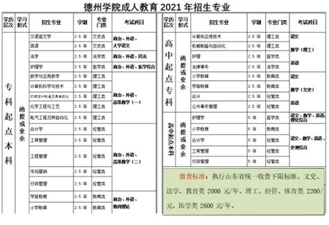 2019年成人高考德州学院招生简章 - 知乎