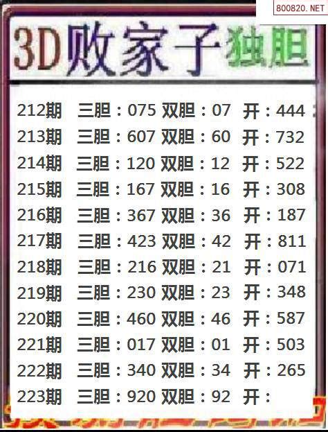 2023年194期3d字谜图谜总汇_天齐网