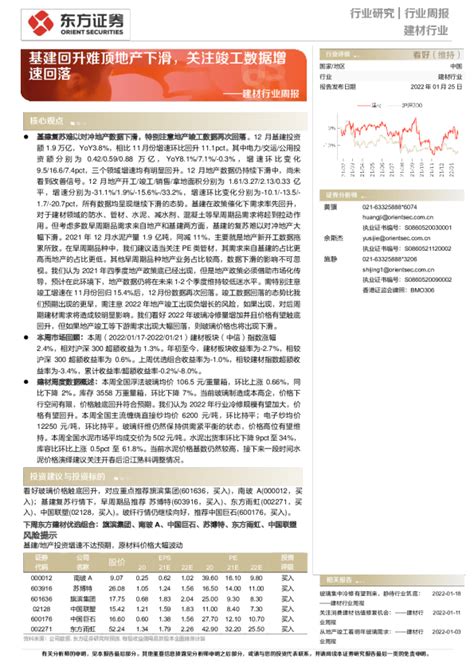 建材行业基金持仓专题：建材行业延续低配，建议积极做多地产链头部企业