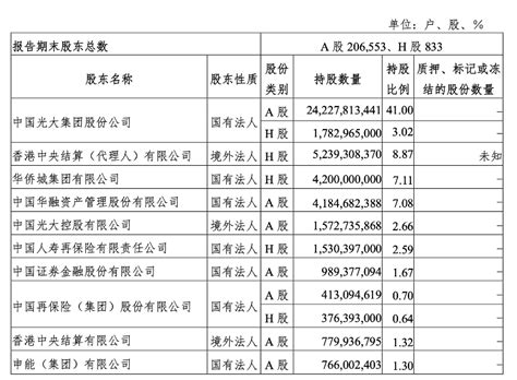 光大银行实现归属于股东的净利润123.8亿元 中国华融成其第三大股东-新闻-上海证券报·中国证券网