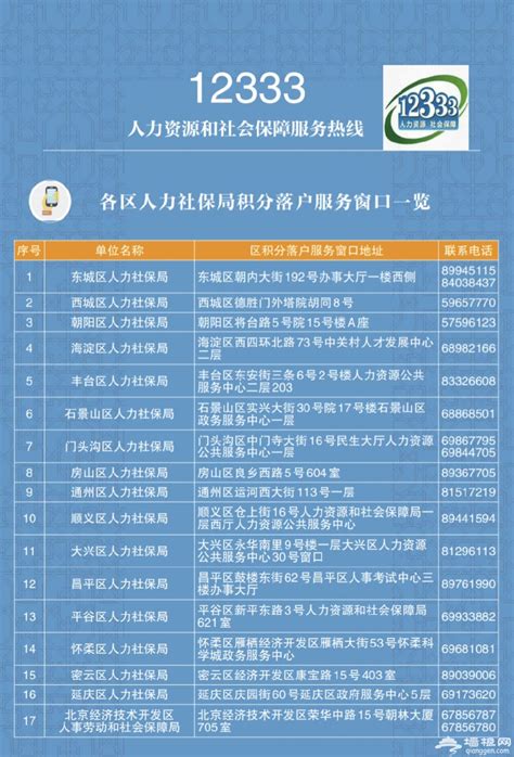 2020年北京积分落户各区服务窗口信息（地址+电话）-便民信息-墙根网