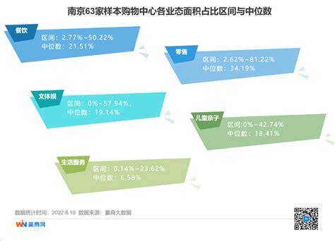 2015-2019年南京市地区生产总值、产业结构及人均GDP统计_华经情报网_华经产业研究院
