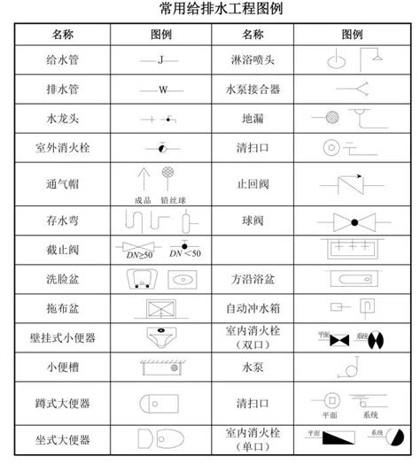 给排水图例图片