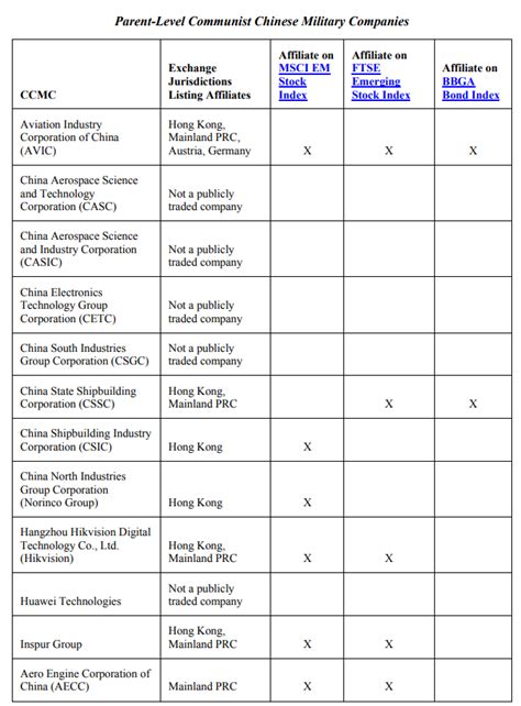 美国实体清单是什么？被列入美国实体清单的中国企业一览-三个皮匠报告