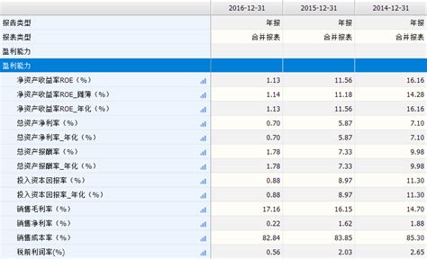 年度利润表Excel模板下载_熊猫办公
