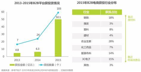 采购常用的平台有哪些