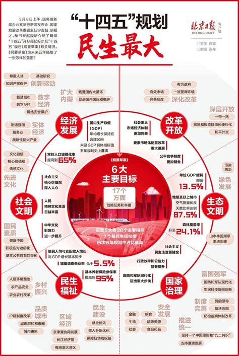 一张图读懂“十四五”规划建议-搜狐大视野-搜狐新闻