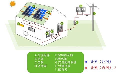 4月10日能源要闻：上海：碳市场累计成交量超2亿吨！-国际能源网能源资讯中心