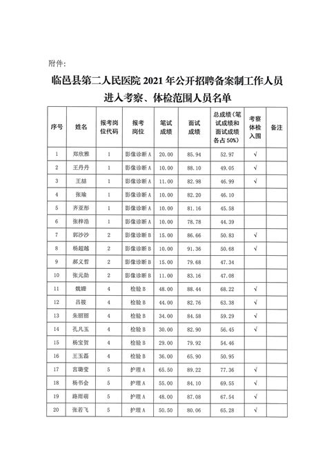 临邑县人民医院2019年公开招聘备案制工作人员总成绩及进入体检人员名单公示-