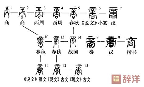 细说汉字“商”，商字的本义、商字演变及起源 - 细说汉字 - 辞洋