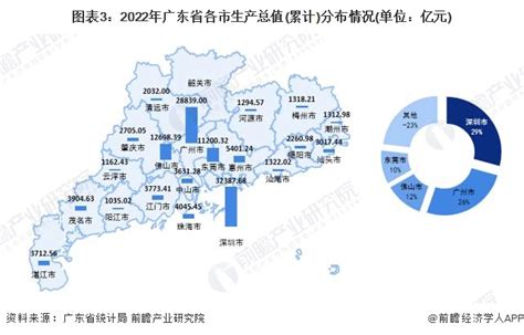 广东省各市重点产业企业数量 - 前瞻产业研究院