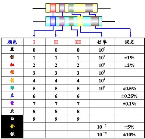 色环电阻标识读数方法图解_基础与经验_电子爱好者