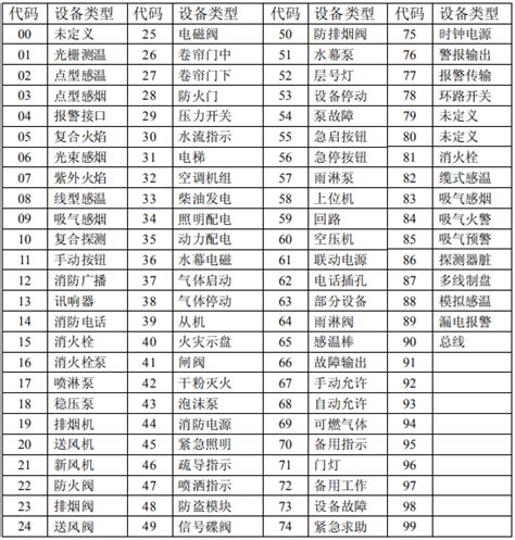 海湾消防高能主机设备类型代码表 消防百事通