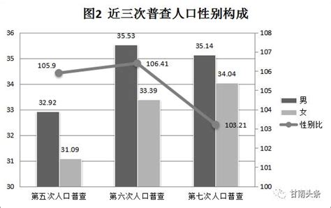 2020年甘南州生产总值（GDP）及人口情况分析：地区生产总值219.06亿元，常住常住人口69.18万人_智研咨询