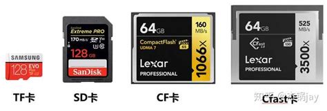 Sandisk OEM SD卡厂家 2GB SD卡 - 深圳SD卡工厂-远通联达科技是一家专业的SD卡生产厂家,TF卡厂家,U盘定制,礼品U盘 ...