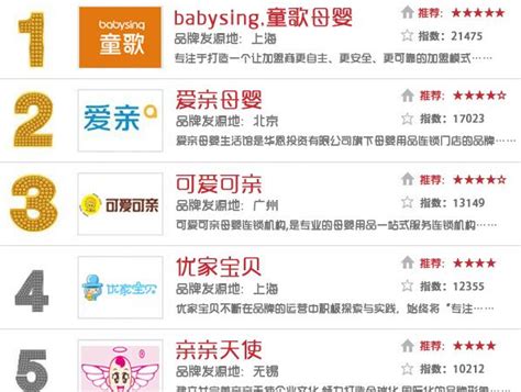 全国知名的十大母婴连锁店排行榜 2021年品牌母婴店排名 - 知乎