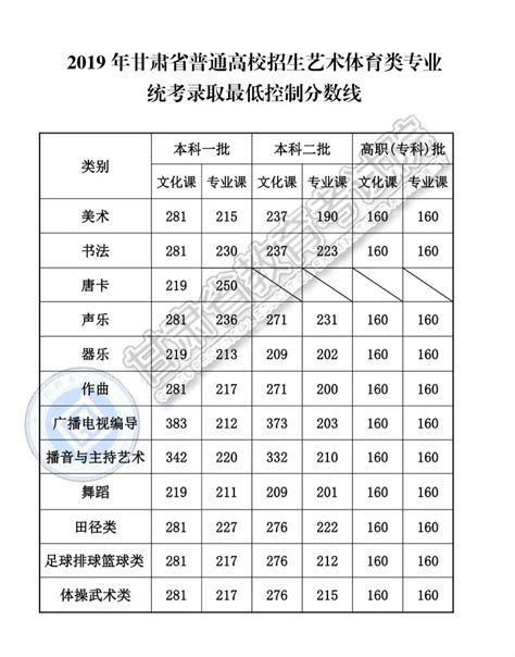 上海市2019年考生高考成绩分布表公布|上海|高考成绩|一分一段表_新浪教育_新浪网