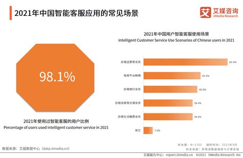 2020年中国智能客服市场分析报告-行业深度调研与发展前景研究_观研报告网