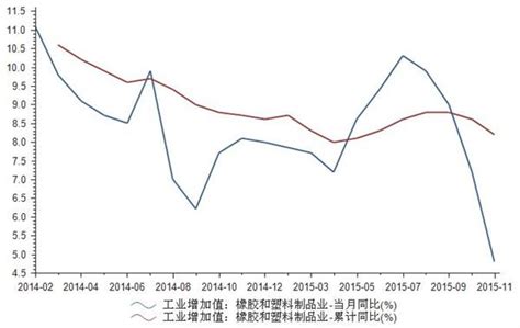 2020年中国橡胶助剂行业市场现状分析：行业产值略大于销售收入，保持一定的库存量[图]_智研咨询