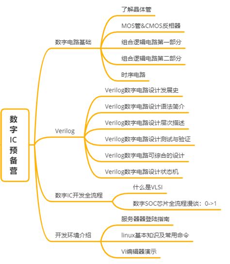 后端开发需要学什么：必备技术与知识点 | w3cschool笔记