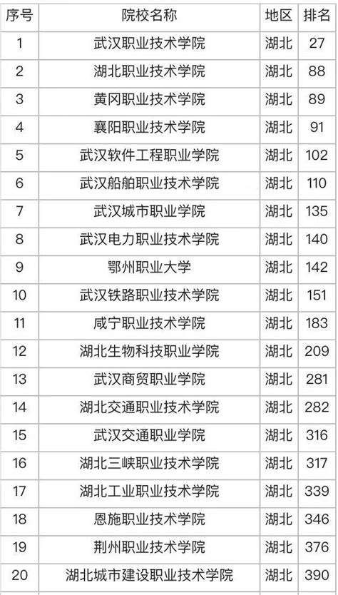 广西高职高专院校排名2023，广西最好的职业学校有哪几所