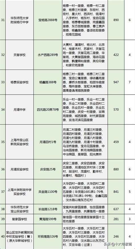 测试仪器行业部分排名首页关键词展示 - 上海华夕网络科技有限公司