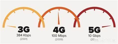 5G网络供电方案探讨 - 通信电源 — C114(通信网)