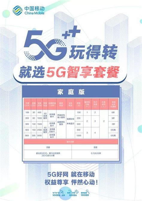 中国移动最近针对5G用户推出的权益包，算是种业务创新么？ - 运营商·运营人 - 通信人家园 - Powered by C114