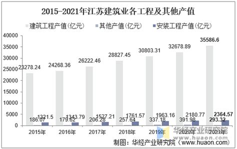 2021年江苏GDP最高的十大城市 江苏GDP最高的城市排名