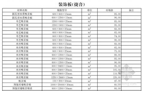 关于2021年6月云南省主要工程材料价格波动情况的通报_广材资讯_广材网