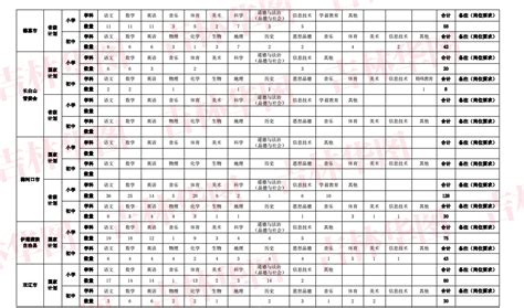 吉林省直事业单位2012报名时间(6号)