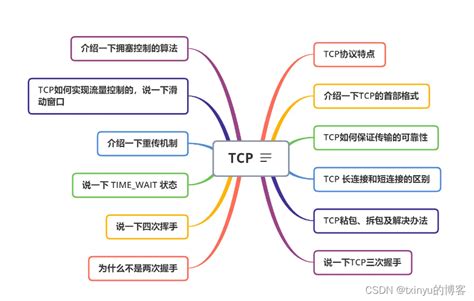 什么是UDP、TCP,怎么用UDP和TCP实现网络通信和数据传输_tcp和udp使用_itmkyuan的博客-CSDN博客