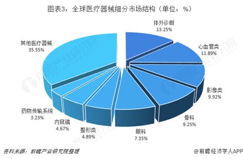 【行业】未来5年医疗器械市场将进入洗牌时代！