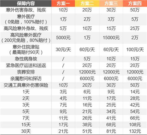 运动场地意外险介绍