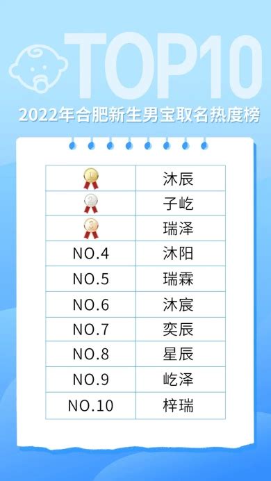 广东佛山公布新生儿爆款名字，有个字霸榜多年-中国网