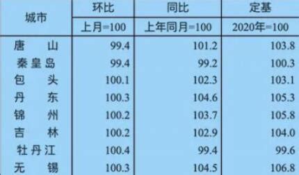 上海玫瑰价格“水涨船高”，鲜花市场迎来销售高峰_凤凰网视频_凤凰网