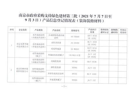 关于南京市政府采购绿色建材第三批产品信息登记情况的通告-南京公共采购信息网