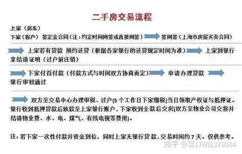 上海房产税征收 解读税率和征收标准