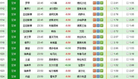 中国足球彩票胜负彩22143期澳盘最新赔率(17:00)