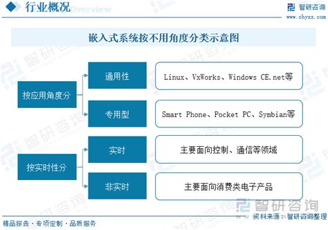 介绍一种新的框架式嵌入式UI开发平台-设计应用-维库电子市场网