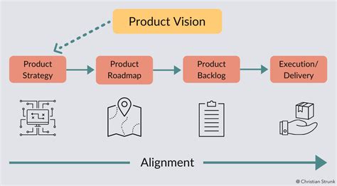 What is product marketing and what are it’s benefits? - EH