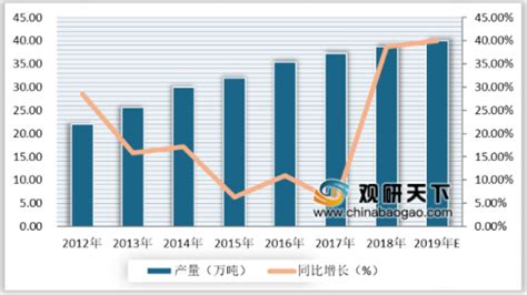 精细化工市场分析报告_2018-2024年中国精细化工行业分析与投资机遇预测报告_中国产业研究报告网