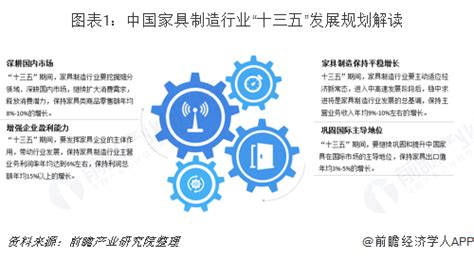 2020年中国软体家具行业商业模式分析：行业销售模式主要以经销为主[图]_智研咨询