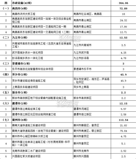 天津市2023年重点建设、重点储备项目清单-重点项目-专题项目-中国拟在建项目网