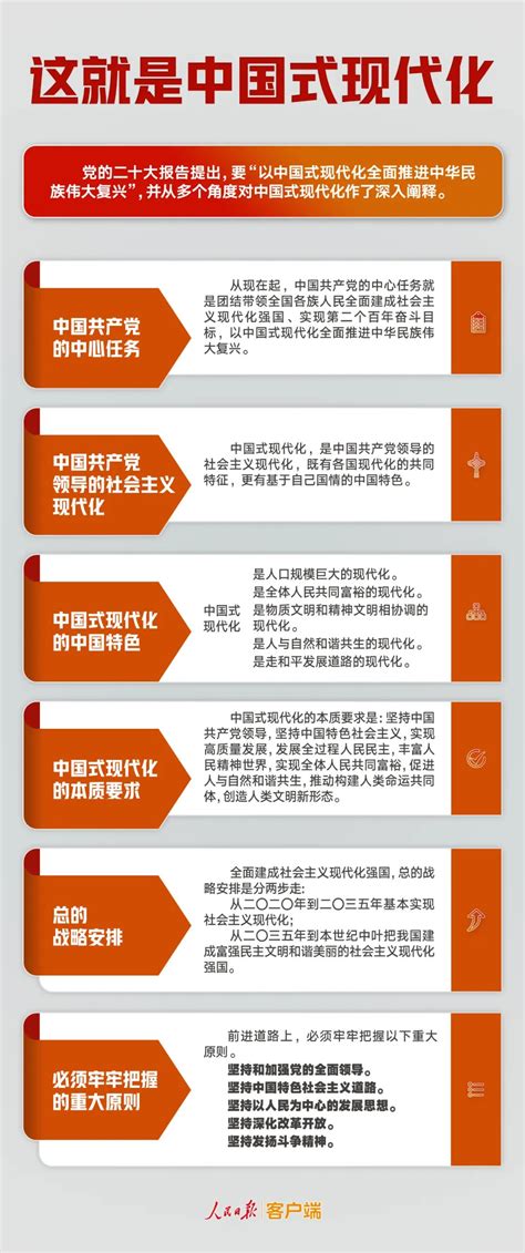 一图读懂中国式现代化_重庆市招商投资促进局