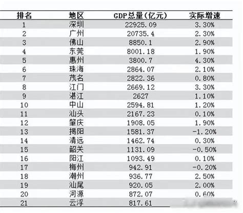 2019年广东各市人均GDP排行榜：深圳第一 珠海第二（图）-中商情报网