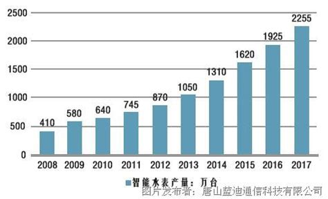 阶梯水价如何计算_阶梯水价标准 - 随意云