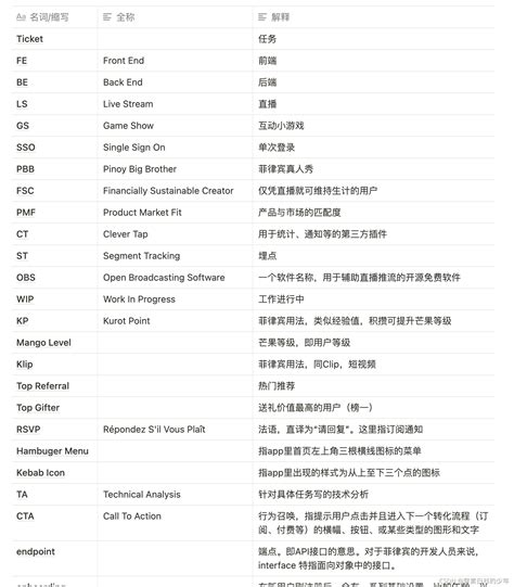 2021-11-01 - 互联网常用英文缩写：DAU、ROI、MCN......_互联网缩写-CSDN博客