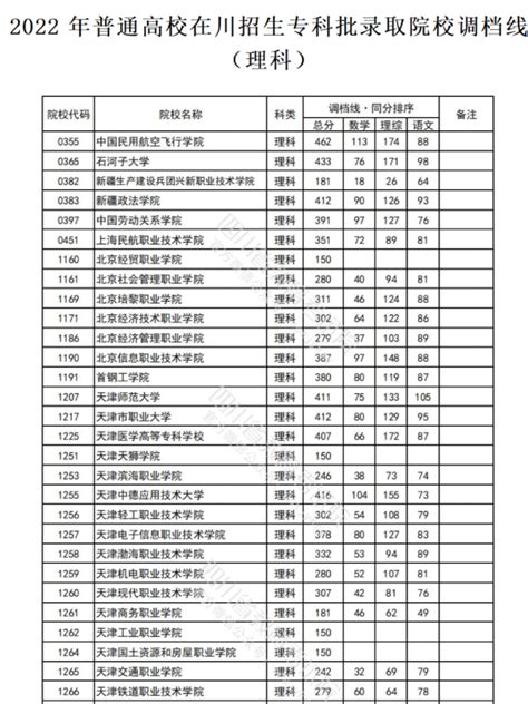 枣庄学院2023专科录取分数线公布_好学通