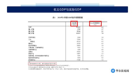 什么是gdp,如何理解gdp_何为gdp 如何理解gdp - 随意云